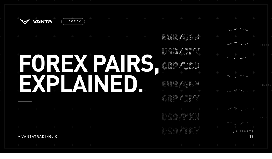 Illustration of major, minor, and exotic forex currency pair categories