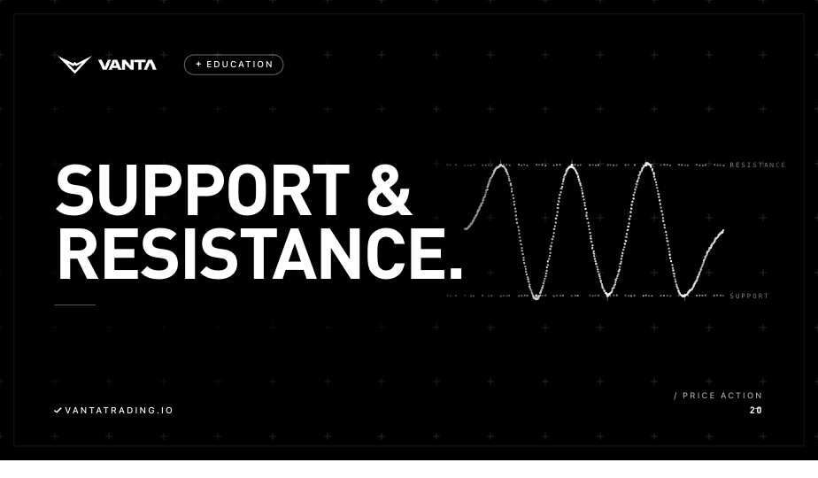Illustration of support and resistance levels on a price chart showing key trading zones