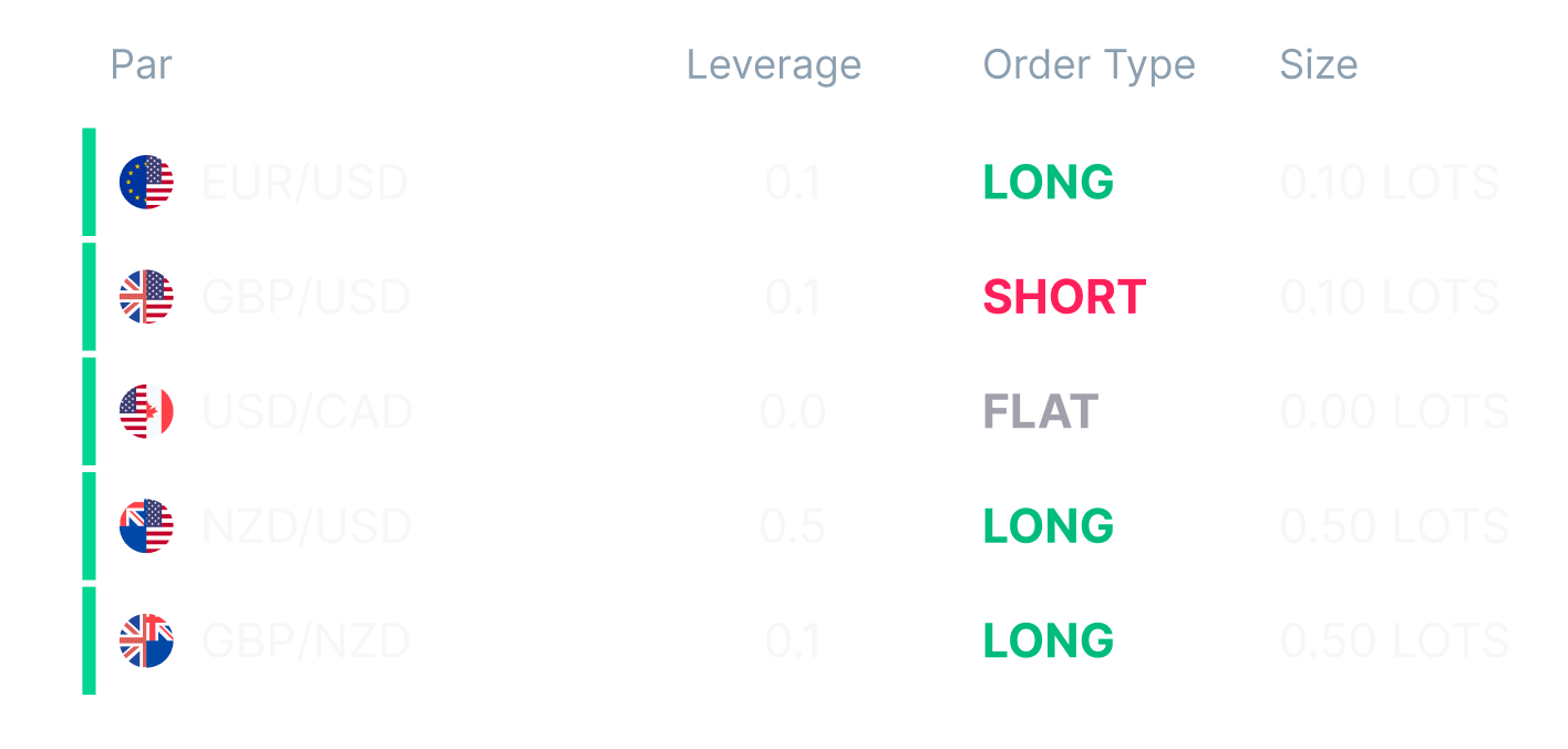 Forex Trades